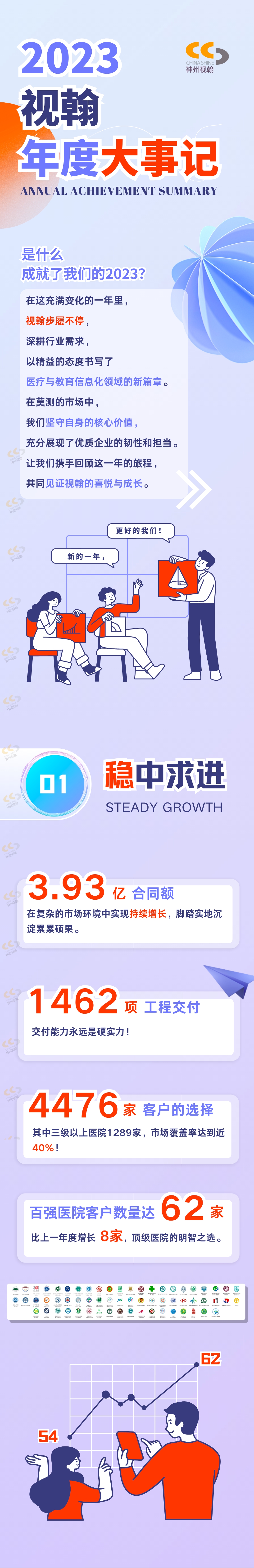 视翰2023大事记1.png