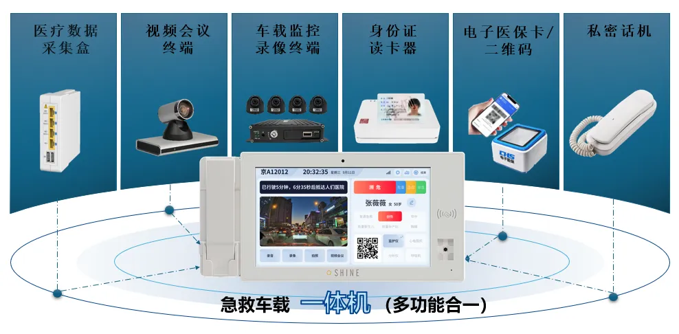强强联合!神州视翰携济南急救中心、济南移动,打造5G+智慧急救新标杆!